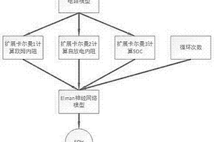 锂电池SOH的检测方法