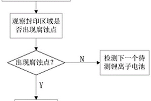 软包锂离子电池内腐蚀的检测方法