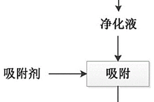 吸附法从粉煤灰中提锂的方法