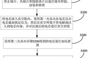 改善锂电池隔膜褶皱的方法