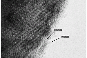 表面双层包覆的富锂锰基正极材料及其制备方法和应用