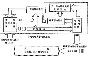 内置充电器式锂离子电池包