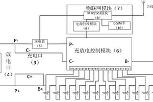 电动车用具有定位和防盗功能的锂电池系统