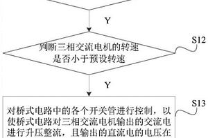 三相交流电机为锂电池充电时的管理方法及相关组件