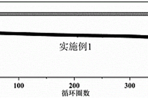 用于锂电池的长链磷酸酯阻燃电解液及其制备方法