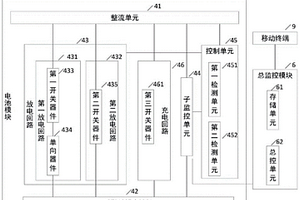 基于磷酸铁锂电池的直流电源系统