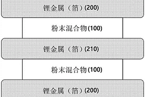 用于全固态二次电池的负极的预锂化方法及使用其的二次电池