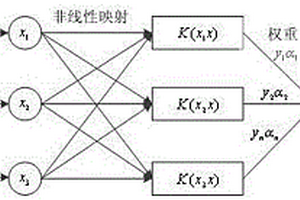 基于支持向量机模型和卡尔曼滤波的锂电池SOC估计方法