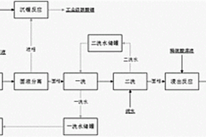废旧电池回收锂的方法