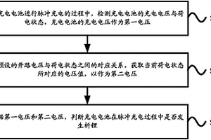 充电电池析锂的检测方法、电池管理系统及电池系统