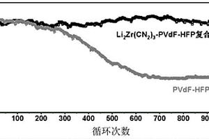 含锂氰胺化合物/有机聚合物复合的电化学储能器件隔膜及其制备方法和应用