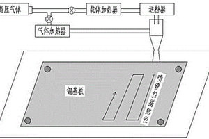 锂离子电池新型硅基复合多孔负极材料的制备方法及其应用