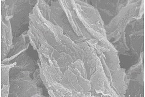 室温下制备锡基硫化物锂离子电池负极活性材料的方法