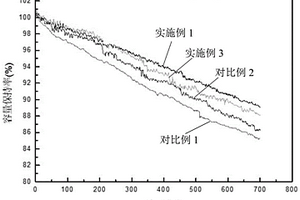 负极材料、负极浆料、负极片及锂离子电池