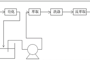 废旧锂离子电池中金属的回收工艺
