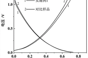 高倍率锂电负极极片及其制备方法和应用