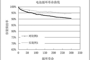 高密度锂离子电池负极材料的制备方法及负极材料