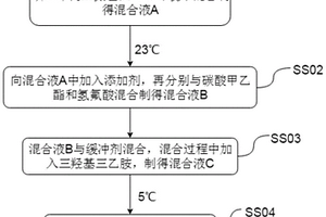 耐低温锂电池电解液及其制备工艺