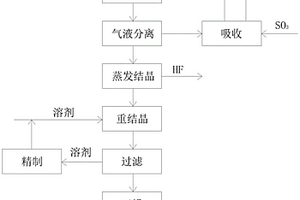 一步法合成双氟磺酰亚胺锂的方法