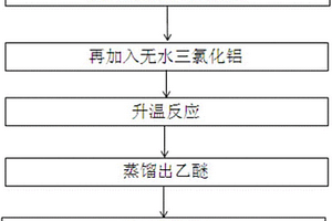 氘化铝锂的制备及检测方法