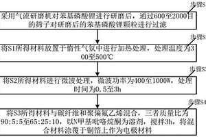 基于微波法的磷化锂电极制备方法