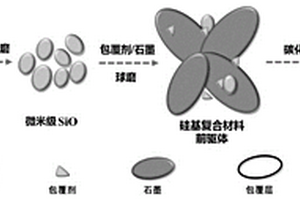 硅基复合材料、锂离子电池及其制备方法和应用