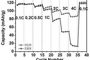 高压锂离子电池集流体、制备方法及应用