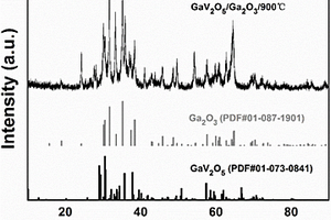 GaV<sub>2</sub>O<sub>5</sub>/Ga<sub>2</sub>O<sub>3</sub>复合物锂离子电池负极材料的制备方法