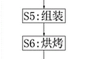 卷绕型异型锂离子电池的制备工艺