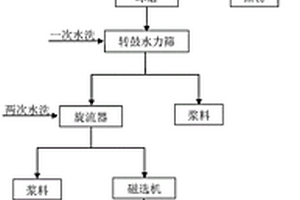 废旧锂离子电池选择性回收集流体的工艺和应用