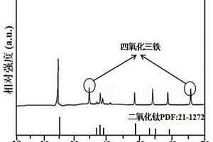 基于拜耳法赤泥光还原制备锂离子电池负极材料的方法