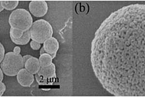 锂离子电池负极材料ZnMnO3多孔微球及应用