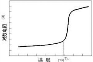 自关断型高安全二次锂离子动力电池及其制备方法