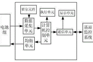 磷酸铁锂电池管理系统