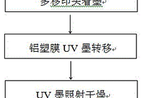 用于锂电池铝塑膜移印和模切的一体化工艺