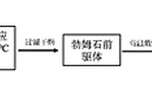 高纯锂电池隔膜用特种氧化铝的制备方法