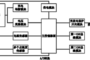 模块化锂动力电池及其管理系统和管理方法