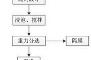 从废旧锂离子动力电池中回收隔膜、铜箔和电池正极的方法