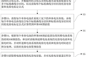 锂电池系统的SOC估计方法及其系统