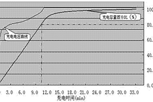 快充型高倍率锂离子电池及其制备方法