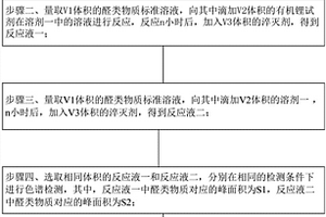 有机锂试剂溶液中活性成分浓度的检测方法