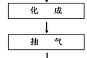 预防软包装锂离子电池表面腐蚀的方法