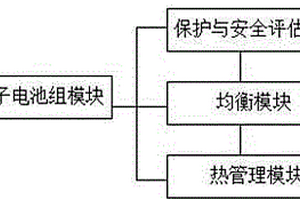 锂离子电池组的主动均衡模块