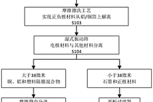 锂离子动力电池回收方法