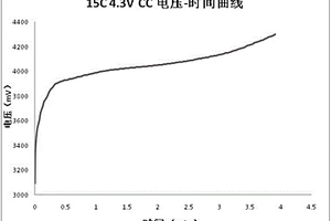 可快速充电的锂离子电池正极片