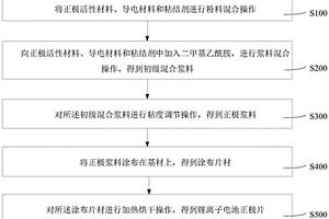 锂离子电池正极片的制作方法