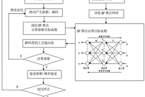 镁锂合金表面处理工艺参数优化方法