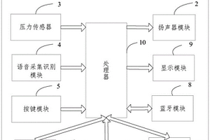 基于可再生能源及锂电池供电的智能游乐系统