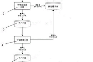 碳酸氢锂溶液浓缩处理方法