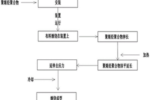 锂离子电池隔膜制备工艺